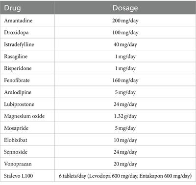 Exacerbation of delirium and epileptic seizures in an older man with idiopathic Parkinson’s disease due to multiple prescriptions: a case report